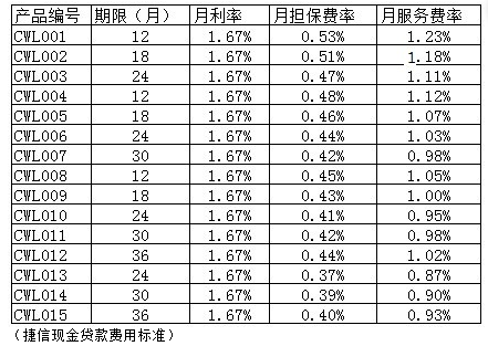 捷信现金贷