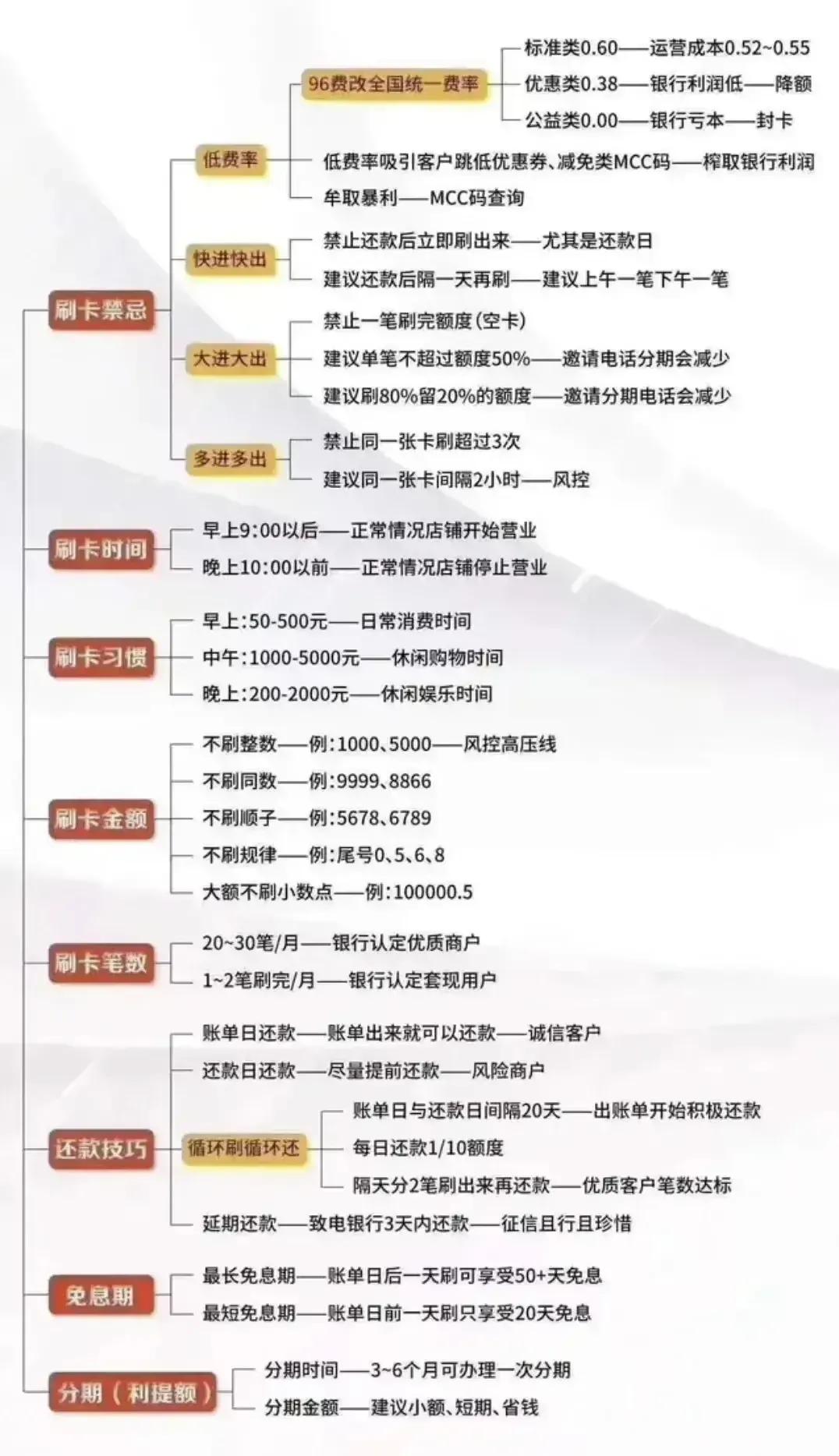 信用卡申卡（扫盲篇）