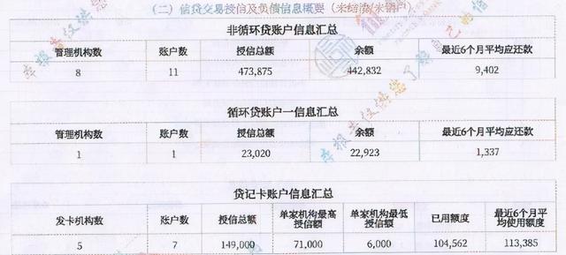 网贷很多，看这对小夫妻是怎么上岸的